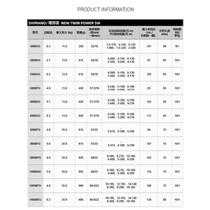 Original TWIN POWER SW <span class=keywords><strong>4000</strong></span> 5000 6000P 8000 10000 14000 <span class=keywords><strong>Moulinet</strong></span> de pêche en eau salée pour jigging, popping et trolling Fabriqué au Japon - Product Image 2