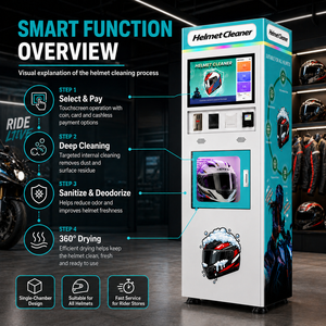 <span class=keywords><strong>Machine</strong></span> de nettoyage de qualité industrielle pour sacs, casques de moto, <span class=keywords><strong>machine</strong></span> de nettoyage et de séchage de casques - Product Image 5