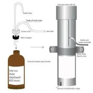Grabador de agua - RSS - Product Image 1