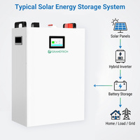 Batterie Lifepo4 OEM 5kwh 10kwh 15kwh 20kwh avec BMS intelligent, système de stockage d'énergie, batterie lithium-ion 48V 51.2V Lifepo4 100ah