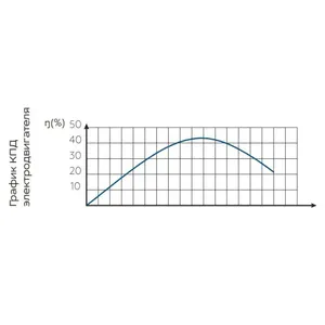 Pompe de forage Vodolay BCPEU 0.5-25U - Product Image 1