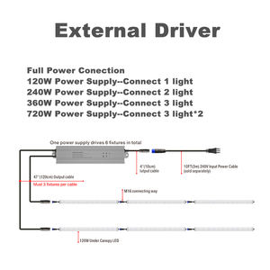 ไฟปลูกพืชแบบ <span class=keywords><strong>LED</strong></span> ใต้หลังคา 120W 240W 360W 1/2/3Bar ประสิทธิภาพสูง PPE 3.µmol/j สเปกตรัมสีแดงเข้ม พร้อมแหล่งจ่ายไฟ IP65 สำหรับพืช - Product Image 4