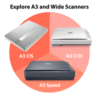 Plustek A3 A4 A5 Scanner à plat-scanner grand format avec haute résolution, support personnalisé