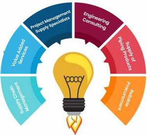 Servicios de Diseño y Desarrollo de Sitios Web de Comercio Electrónico y Shopify Totalmente Personalizables por Twodice-Stock Disponible en India - Product Image 2