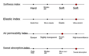 Balaclava Wholesale Polyester Custom Printed logo Full Face <b>Mask</b> Balaclava for Motorcycle - Product Image 5