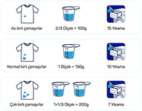 4 poudres de lessive parfumées différentes 9 KG avec 50% d'ingrédients naturels Meilleur prix Haute qualité En stock Fabriqué en Turquie