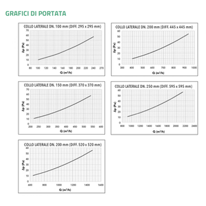 Tecnosystemi DQA <b>Square</b> Diffuser White Painted Aluminum One-Way Air Conditioner Register & Grille - Product Image 5
