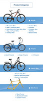 Bicicleta Eléctrica Spire Cycle PC-S19 al por Mayor, FOB China, 7 Velocidades, Aleación de Aluminio, Batería de Litio, Motor de 500W, 35km/h, Rango de 31-60km