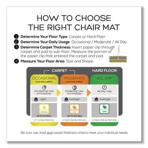 Alera CM2E232ALEPL Tapis de chaise en plastique transparent 45 x 53 pour sols durs, utilisation toute la journée, avec design sans picots - Product Image 6