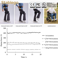 Exosquelette robotique léger et portable pour l'entraînement à la marche des membres inférieurs, avec assistance intelligente et structure corporelle motorisée