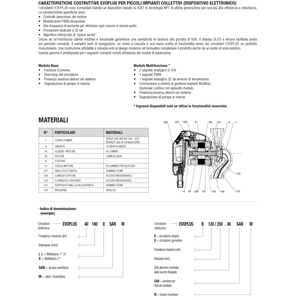 Circulateur électronique à rotor humide Evoplus 110/180 M 60150941 pour systèmes CVC DAB - Product Image 5