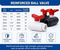 Katup Bola PVC Sambungan Hot-Melt Standar DIN untuk Penggunaan Saluran Air, Tahan Lama, Anti Korosi, Fitting Gas Tipe Lurus