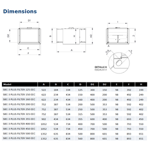 SBC-3 PLUS filtro 500 EEC G4 ventilatore centrifugo in scatola insonorizzata a basso profilo con flange circolari e filtro integrato, - Product Image 2