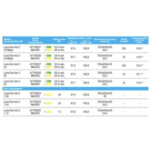 Caldera de Condensación Baxi Luna Duo-Tec E 28 KW ErP para Sistemas HVAC Domésticos, para Metano o GLP - Product Image 5