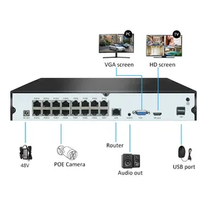 4K 16CH CCTV System Home Security 8MP Poe Network Camera Nvr Kit Audio Surveillance Set