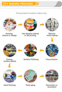 Set de 8 Figuras de Acción de <span class=keywords><strong>Godzilla</strong></span> de PVC a Escala 1/100, Temática de Películas <span class=keywords><strong>y</strong></span> TV, Modelo de Micropaisaje - Product Image 5