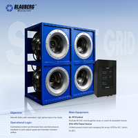 Ventilateurs radiaux sans balais en plastique Blauberg 24V, moteur soufflant centrifuge arrière personnalisable OEM, composant essentiel 220V