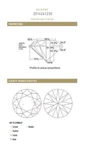 B2B d'vins เพชรพลอยสำหรับ Gia ได้รับการรับรอง1.50 CT เพชรสีขาวหลวมธรรมชาติกลม K ไหลความบริสุทธิ์การตัดอดีตขัดเงา - Product Image 4