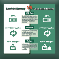 حزمة بطارية ليثيوم أيون energycremit 48v 230ah 24kWh لتخزين الطاقة مع Lifepo4 لنظام الطاقة الشمسية