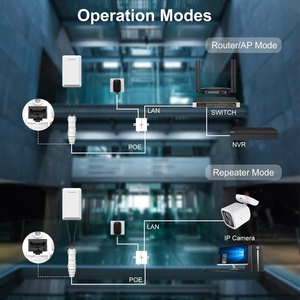 Wavlink 200M Cobertura Enrutador AP inalámbrico 300Mbps Impermeable PoE Extensor de rango de repetidor WiFi para exteriores - Product Image 6