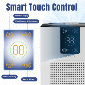 Cobectal ZQ2000C Purificateur D'Air HEPA Grade H13 Pour Maison Chambre Coucher Et Animaux Domestiques - Product Image 4