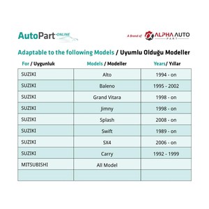 ซูซูกิ สแปลช สวิฟท์ SX4 แครี่ มิตซูบิชิ ทริม ทริม คลิป - 10 ชิ้น - Product Image 5