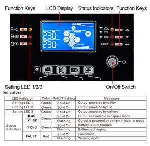 SCMK <span class=keywords><strong>Axpert</strong></span> <span class=keywords><strong>Max</strong></span> 48v inverseur <span class=keywords><strong>8kw</strong></span> parallèle mppt hybride hors réseau onduleur solaire pour la maison - Product Image 5