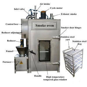 Four fumoir industriel automatique Machine à fumée de viande avec moteur et composants de base de roulement Tube fumoir - Product Image 3