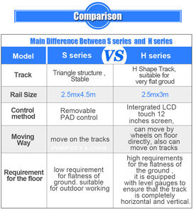 Imprimante murale 3D à jet d'encre Perfect <span class=keywords><strong>Laser</strong></span> 2m de hauteur d'impression pour papier/verre, intérieur/extérieur - Product Image 4