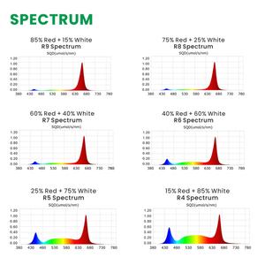 HONGYI R4-R9 150W <span class=keywords><strong>LED</strong></span> lumière à spectre réglable IP65 pour application Bloom add-on indépendant à tout spectre Planta De Luz - Product Image 4
