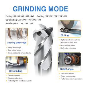 REZZ RUIZUAN foret en résine personnalisé diamant Cbn meule fraise en bout rainurage meule fin relief meule - Product Image 4