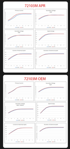 इग्निशन कॉइल हैबिमा <span class=keywords><strong>2</strong></span> <span class=keywords><strong>3</strong></span> s7 s5 फ्रीमा हैमा 7 479q-18100 इंजन: 479q-18100 इंजन: 479q4q 484q HD00-18-100M1 - Product Image 6