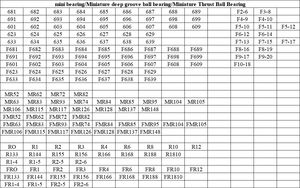 ตลับลูกปืนเม็ดกลมร่องลึกคุณภาพสูง DST รุ่น <span class=keywords><strong>686</strong></span> 1000086 ตลับลูกปืนเม็ดกลมขนาดเล็ก ขนาด:6*13*3.5 มม. - Product Image 6