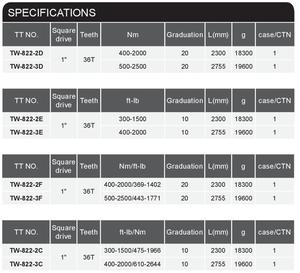 ประแจแรงบิดสำหรับงานหนักเครื่องมือช่างสำหรับงานอุตสาหกรรมขนาดใหญ่ TW-822-2C ไต้หวัน - Product Image 6