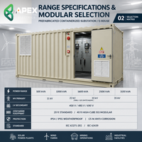 Substation Terkontainerisasi 500-3150kVA 11-35kV MV Switchgear untuk Proyek Energi Industri dan Terbarukan