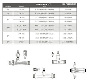 Venturi iniettore automatico fertilizzante per irrigazione giardino 3/4 \ "1/2 \" 1 \ "1.5 \" 2 \ "attrezzatura per acquacoltura filettatura maschio - Product Image 6
