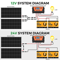 Paneles Solares Fotovoltaicos Monocristalinos de 150W/200W/220W Tipo N Bifaciales de Media Celda para Uso Doméstico, Disponibles en Almacén de la UE