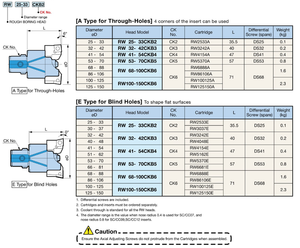 BIG DAISHOWA CK BORING SYSTEM RW CABEZAL DE BORED para desbaste Centro a través de corte de equilibrio para corte de potencia y equilibrio perfecto - Product Image 6