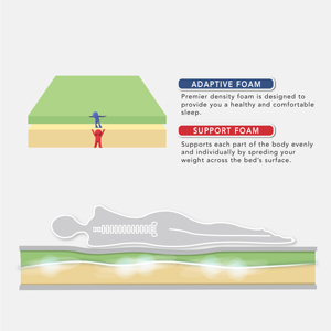 Premier Colchón de espuma para dormir profundo de 9 pulgadas, medio firme, duradero, efecto de enfriamiento eterno, tela para dormir helada para Hotel, espuma compresa - Product Image 3