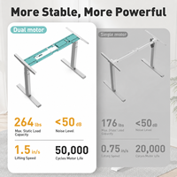Bureau assis-debout électrique à double moteur 3 niveaux, cadre de table réglable en hauteur, ergonomique et stable pour le télétravail, pieds blancs