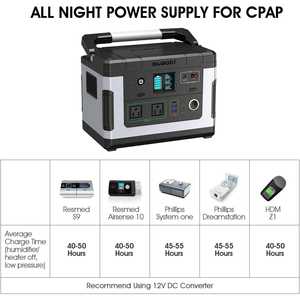 Estación de energía portátil SUAOKI G500, generador Solar para acampar de 500Wh, inversor de onda sinusoidal pura, batería externa, enchufe AU/US/EU, 700W - Product Image 6