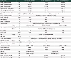 SDT-FLM EVI DC Inverter <span class=keywords><strong>Pompe</strong></span> à <span class=keywords><strong>chaleur</strong></span> R32 Tout-en-un <span class=keywords><strong>Air</strong></span>/Eau Chauffage/Refroidissement/Système DHW Compresseur <span class=keywords><strong>Mitsubishi</strong></span>-30 °C <span class=keywords><strong>Pompe</strong></span> basse - Product Image 4