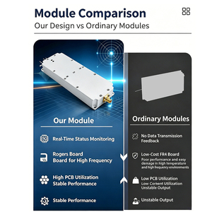 Module anti-drone, source de signal VCO, module de brouillage UAV <span class=keywords><strong>longue</strong></span> <span class=keywords><strong>portée</strong></span>, 43dBm 20W 43dBm DC 24V 2000-2700MHz, module anti-drone - Product Image 4