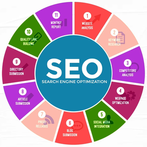 Proporcionar servicios de gestión de redes sociales, SEO y marketing digital personalizados para negocios de entrenamiento físico en línea - Product Image 1
