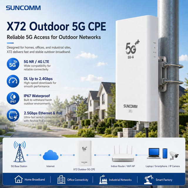 SUNCOMM X72 4G 5G Outdoor CPE NR SA NSA CAT19 2.5Gbps Ethernet POE Waterproof IP67 Nano SIM Card Outdoor WiFi Repeater
