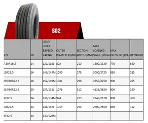 Pneus chinois de qualité supérieure pour camions 12R22.5 295/80R22.5 315/80R22.5 Pneu de camion lourd - Product Image 6