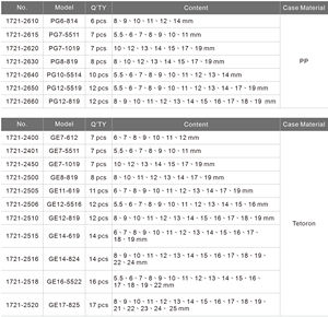 ชุดประแจวงแหวนแบบใช้ครั้งเดียวสำหรับซ่อมจักรยาน [WIGA] 16 ชิ้น ชุดเมตริก ปลายคู่ เกรดอุตสาหกรรม DIY OEM โครเมียมวาเนเดียม - Product Image 5