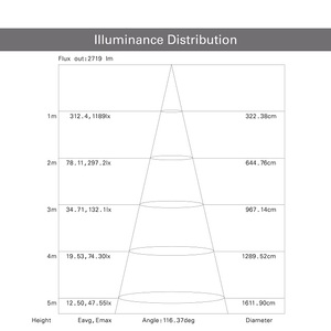Nouvelles tendances SMD2835 bandes LED 5700K 6500K 4000K 150lm/W corps en cuivre pour jardin avec mise en page CAO automatique - Product Image 4