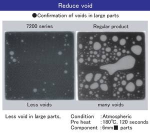 น้ำยาประสานแบบไม่มีสารฮาโลเจนและตะกั่ว สำหรับงานบัดกรีแบบ SMD - Product Image 3