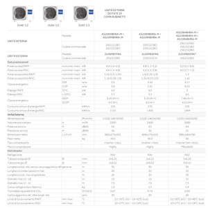 Aire Acondicionado Haier Revive 9000+12000 Btu Dual Split Inverter R32 2U50MEEFRA de Alta Eficiencia A++ con Wifi A++ - Product Image 2